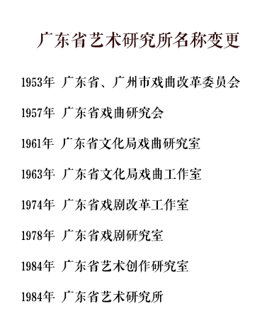 单位名称变迁